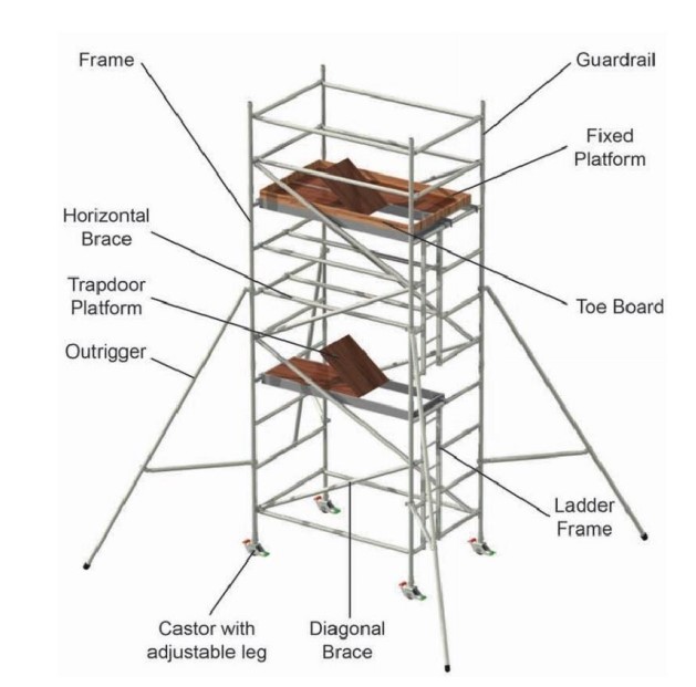 Aluminum Mobile Tower manufactured by Cestar Scaffold
